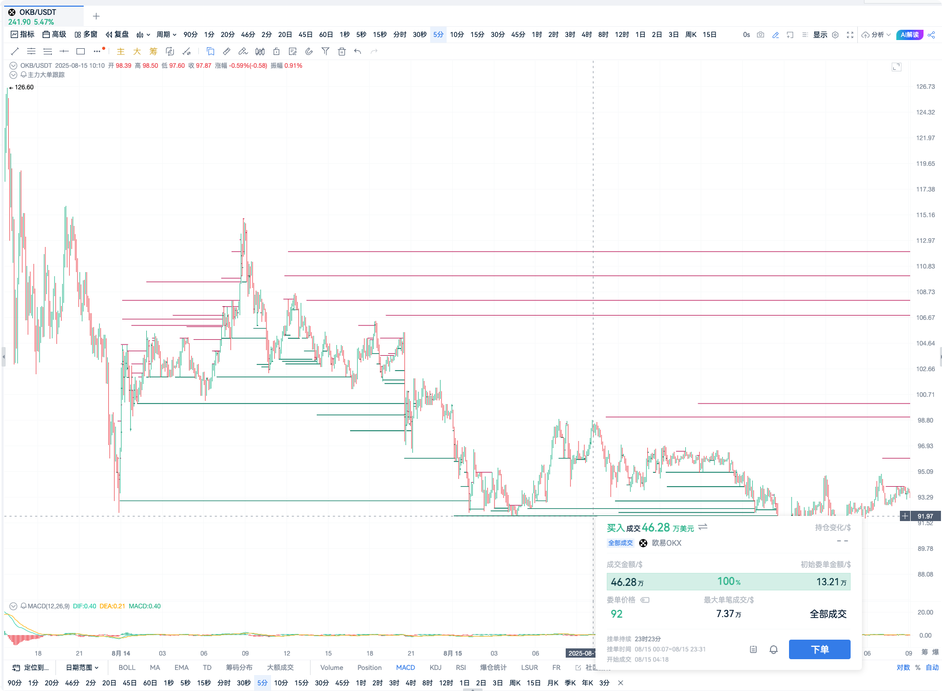 10天超5倍，强势造富成功！下一个OKB在哪里？_aicoin_图3