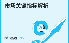 Matrixport Research: Analysis of Key Market Indicators