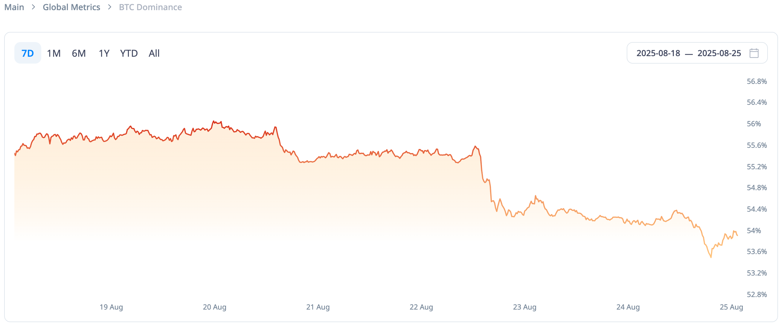CoinW研究院周报（2025.8.18-2025.8.24期）_aicoin_图1