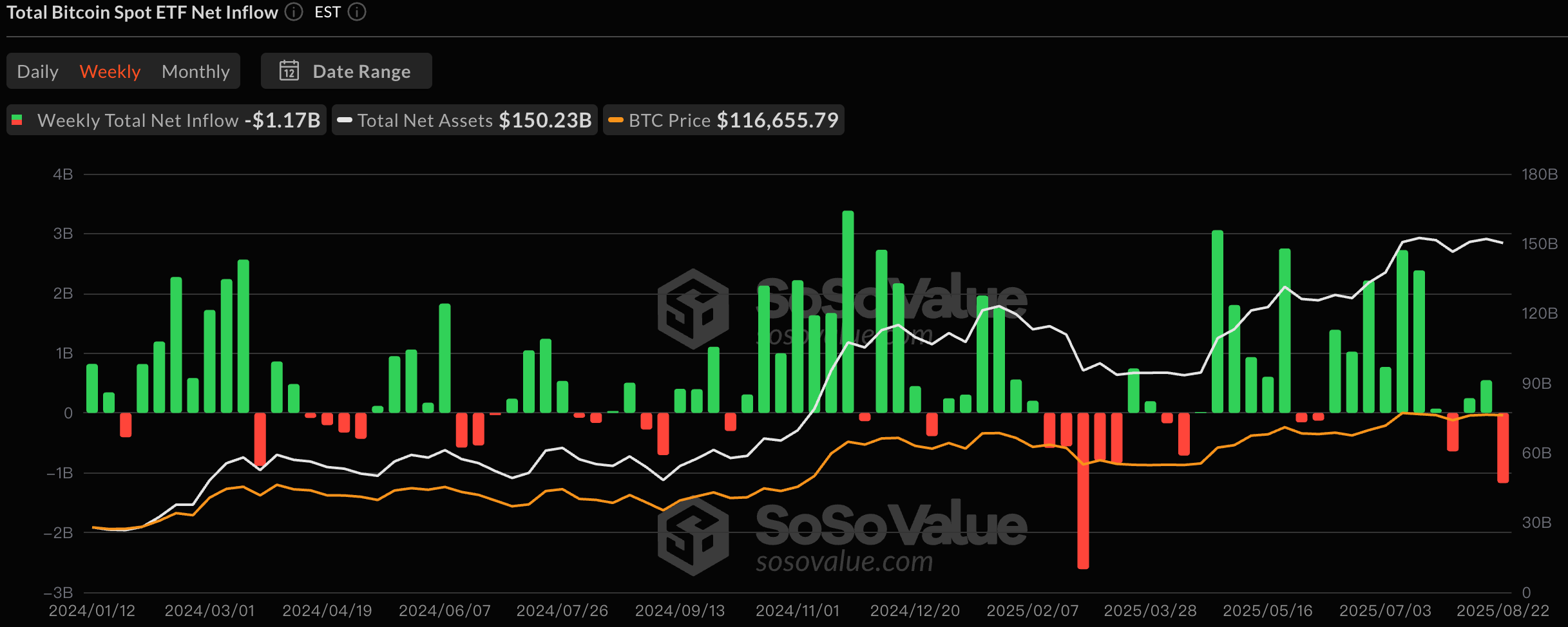 CoinW研究院周报（2025.8.18-2025.8.24期）_aicoin_图4