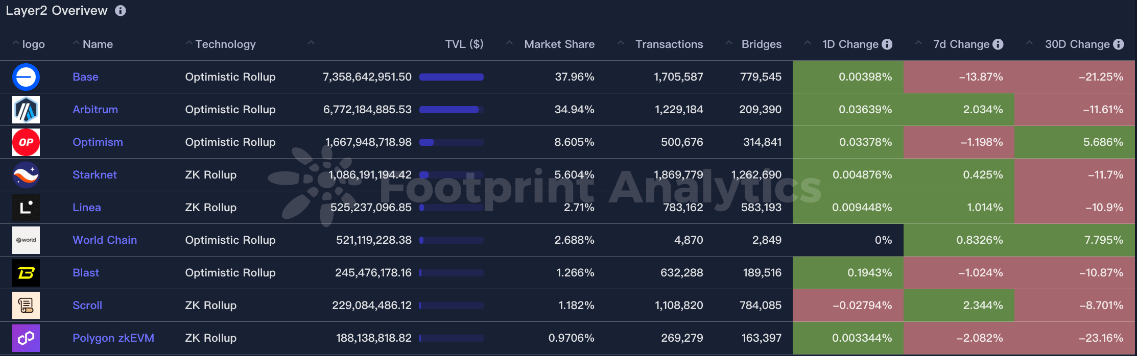 CoinW研究院周报（2025.8.18-2025.8.24期）_aicoin_图10