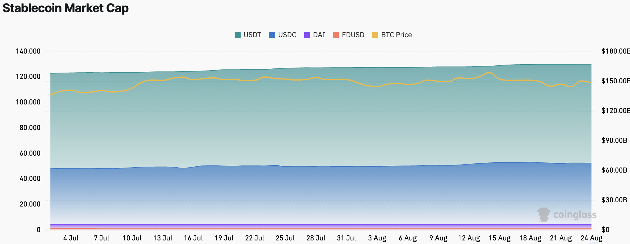 CoinW研究院周报（2025.8.18-2025.8.24期）_aicoin_图11