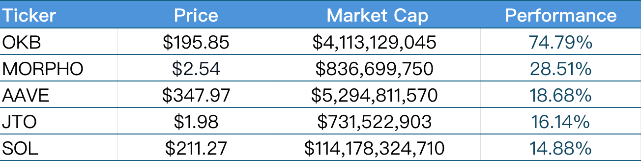 CoinW研究院周报（2025.8.18-2025.8.24期）_aicoin_图13