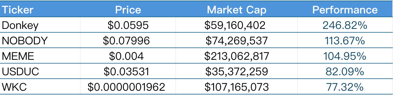CoinW研究院周报（2025.8.18-2025.8.24期）_aicoin_图14