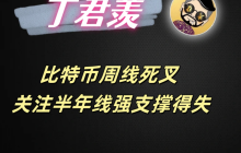 8.25行情分析：比特币周线死叉 关注半年线强支撑得失