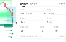 机构疯抢 ETH，主力已摊牌