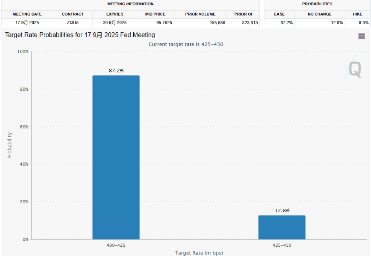 Institutions are Frenziedly Buying ETH, Main Players Have Revealed Their Cards_aicoin_Image10