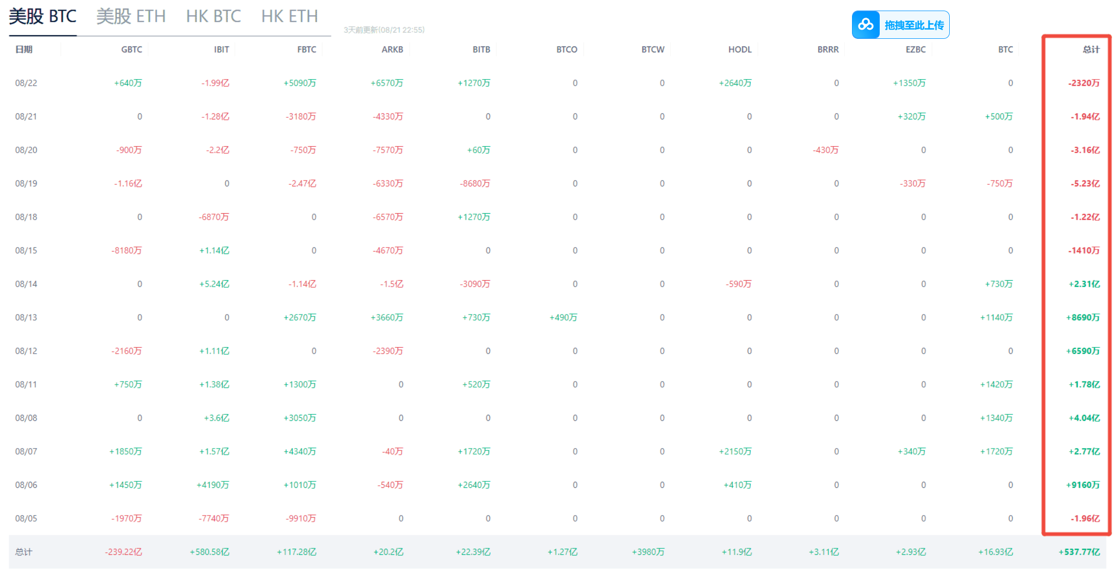Institutions are Frenziedly Buying ETH, Main Players Have Revealed Their Cards_aicoin_Image11
