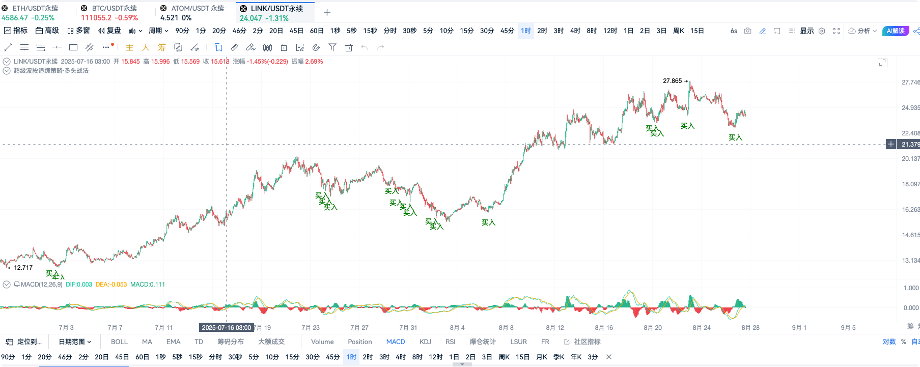 自定义指标·超级波段追踪·做多战法_aicoin_图5