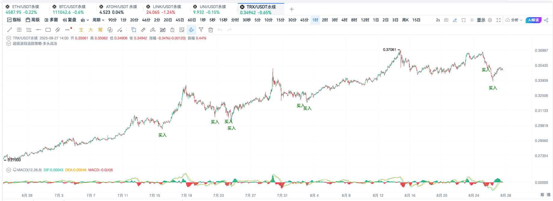 自定义指标·超级波段追踪·做多战法_aicoin_图6