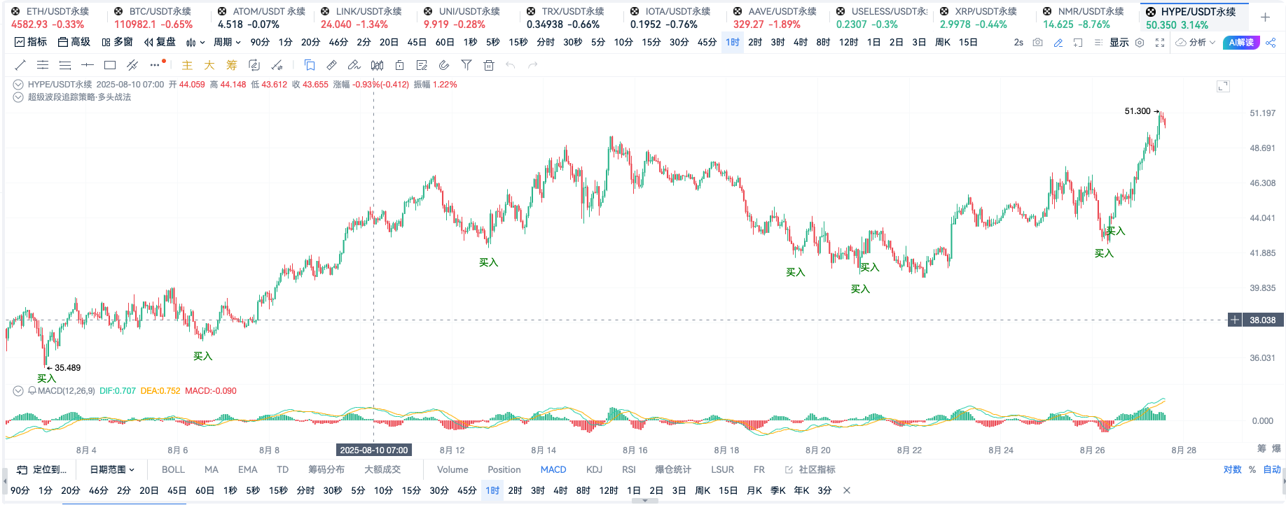 自定义指标·超级波段追踪·做多战法_aicoin_图7
