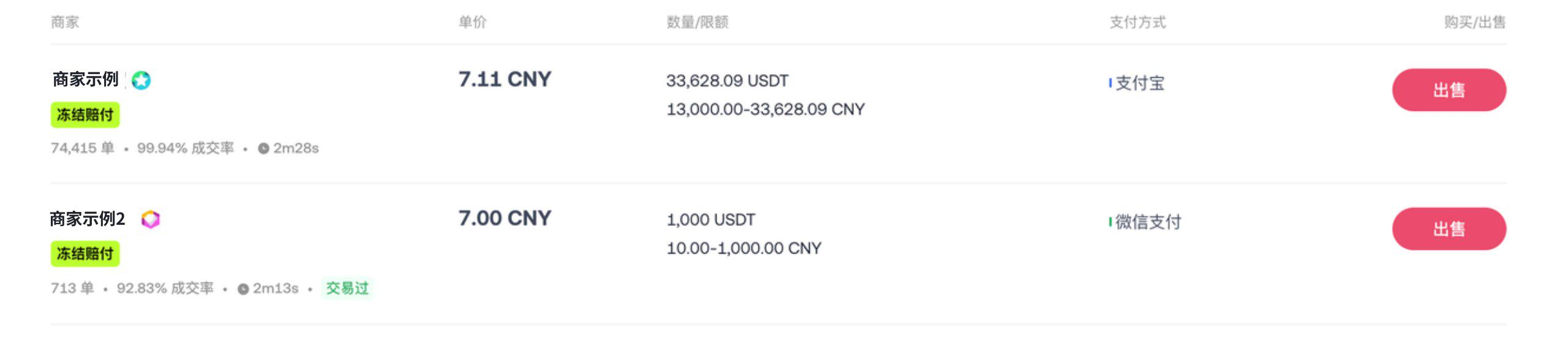 冻结赔付！一文带你看懂全新升级的OKX C2C_aicoin_图5