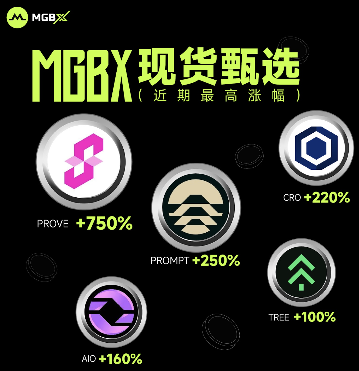 MGBX：不止是交易，更是选择的力量_aicoin_图1