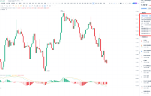 上涨还是下跌？用这 3 个核心指标透视 BTC 市场全局！