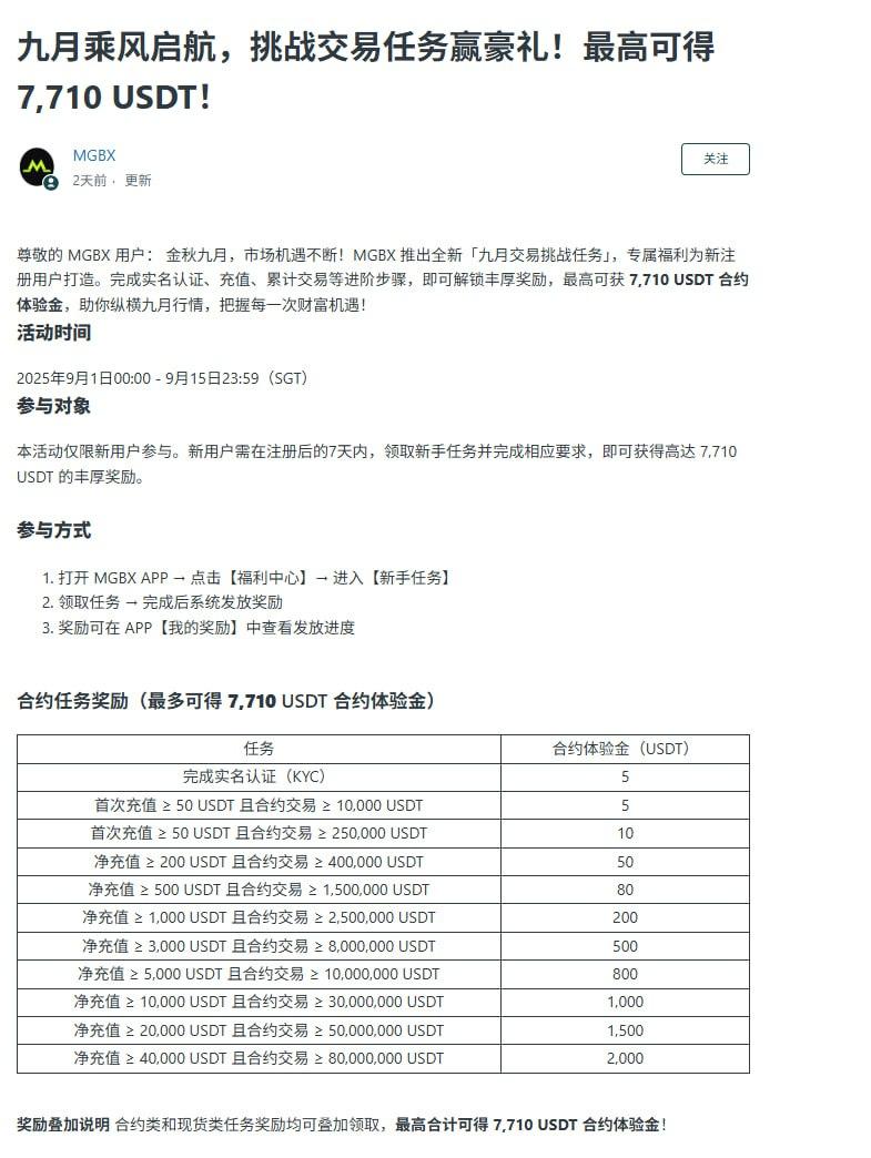 MGBX：稳健甄选，点亮下一轮现货机会_aicoin_图3