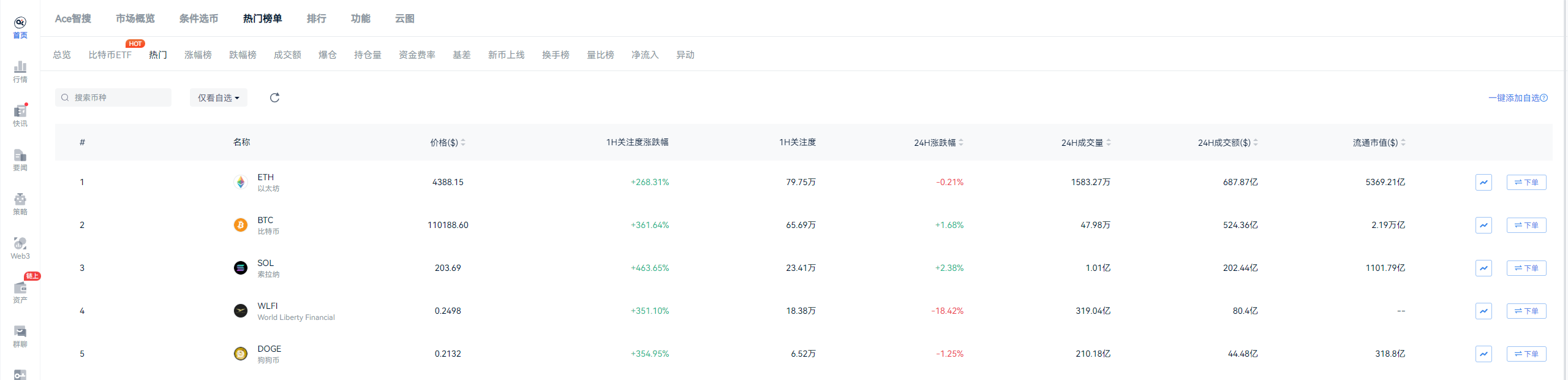 特朗普家族加密货币项目再遭围攻：民主党指责利益冲突，白宫政策或受影响_aicoin_图1