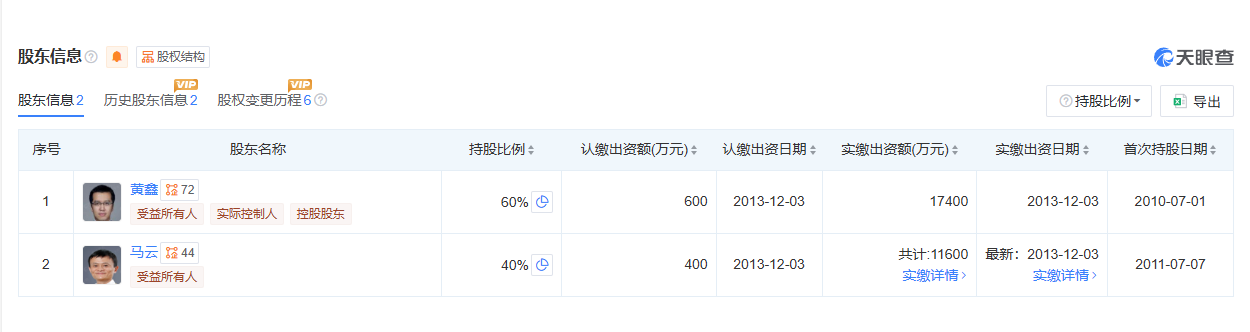 Yunfeng Financial Purchases 10,000 ETH, Jack Ma's Web3 Layout Begins!_aicoin_Image2