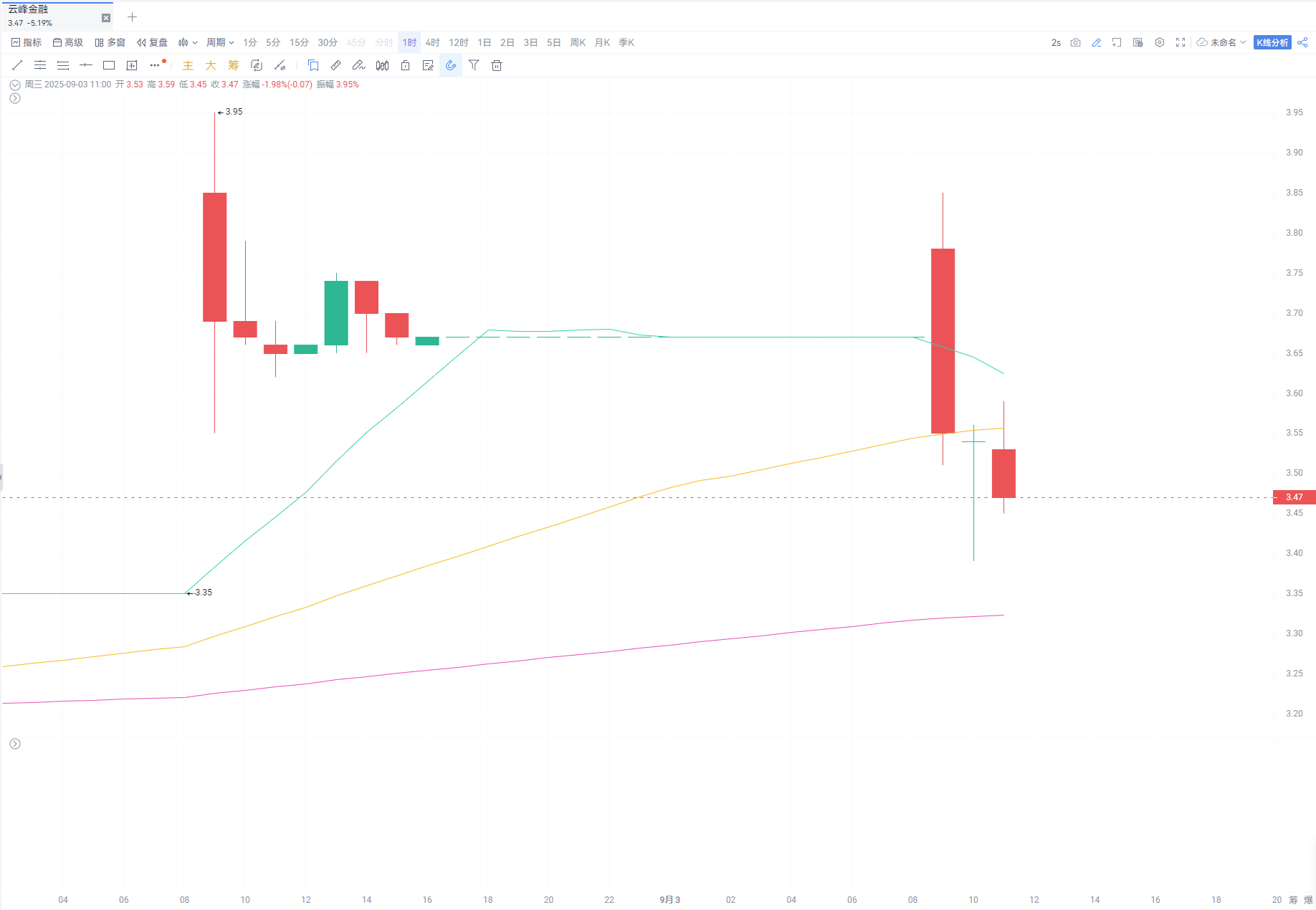 Yunfeng Financial Purchases 10,000 ETH, Jack Ma's Web3 Layout Begins!_aicoin_Image3