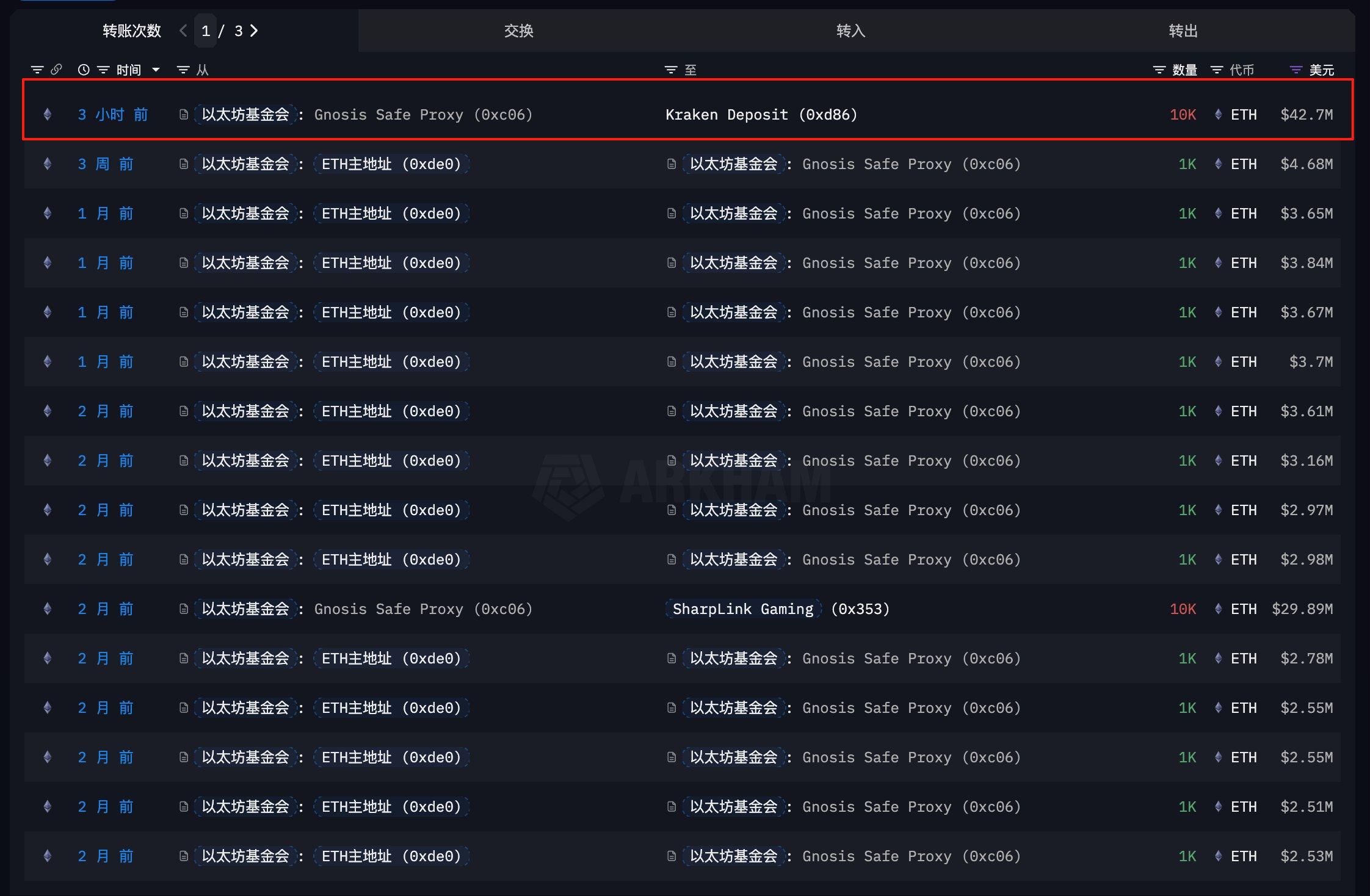 Yunfeng Financial Purchases 10,000 ETH, Jack Ma's Web3 Layout Begins!_aicoin_Image5