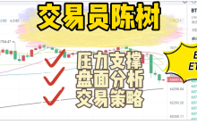 Analyst Chen Shu: 9.4 Yesterday's short position profit, focus on 11.05 during the day, midday analysis and strategy for Bitcoin and Ethereum market.