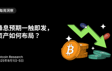Interest rate cut expectations are imminent, how should assets be allocated? Hotcoin Research | September 1-5, 2025