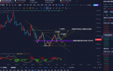 9.7 Bitcoin and Ethereum Morning Market Analysis and Trading Suggestions