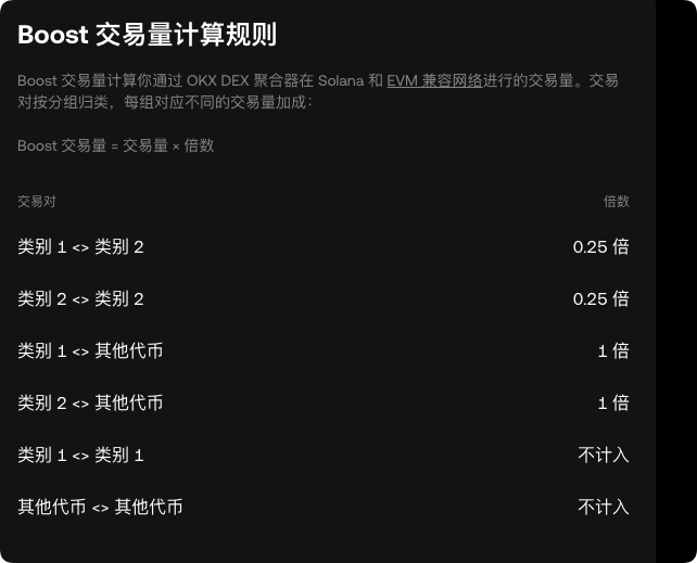 OKX DEX X Launch & Boost 活动开启_aicoin_图2