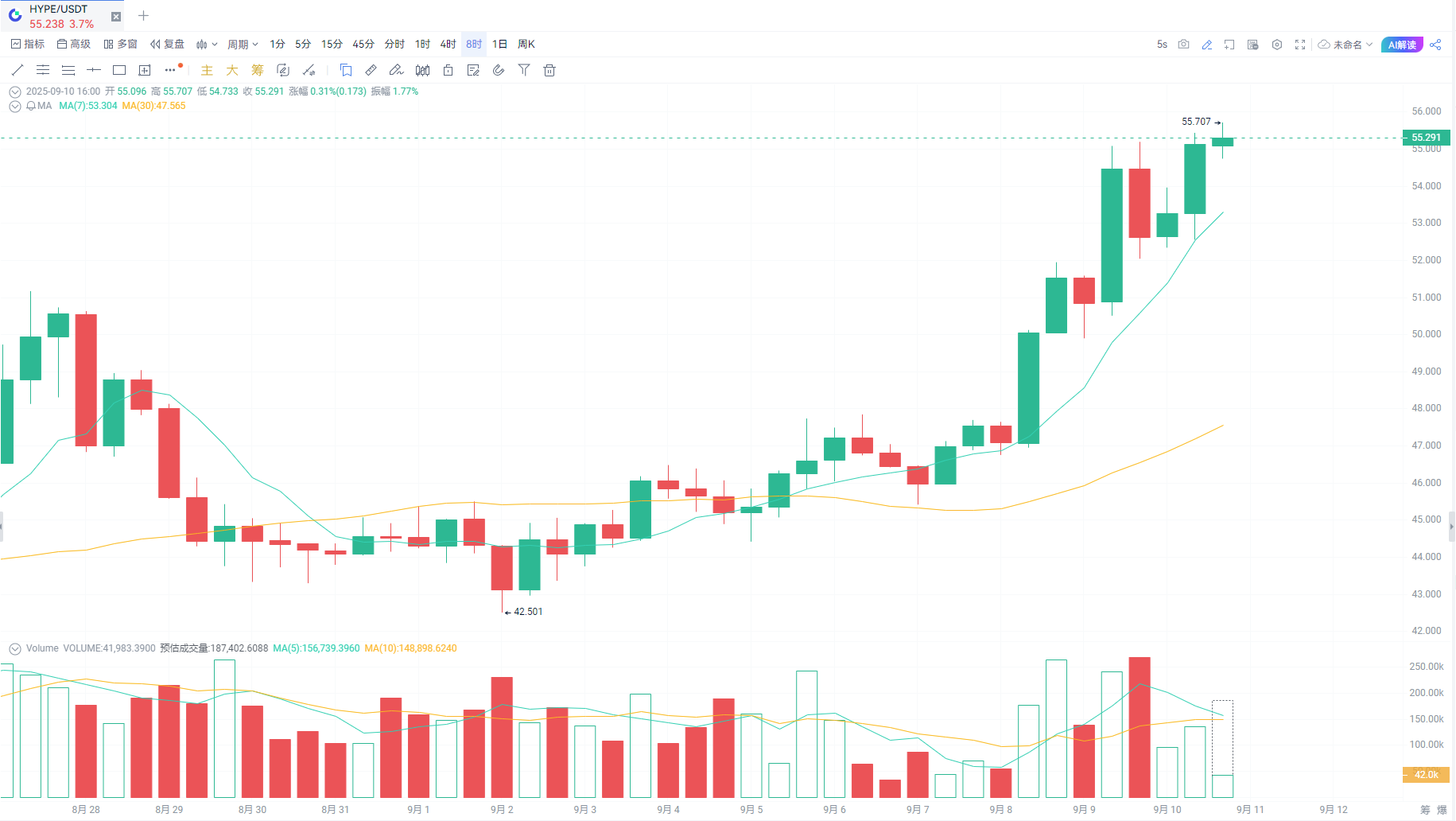 Arthur Hayes力挺USDH稳定币，或重塑DeFi收益模式_aicoin_图2