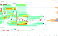 Dialogue with Technical Experts: BTC Real-time Breakdown (QA Review)