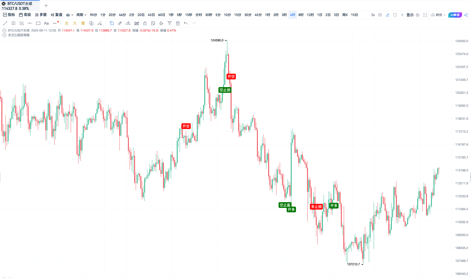 Custom Indicator · Long-Short Ratio Tracking Strategy_aicoin_Figure 2