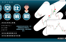 Custom Indicator · Long-Short Ratio Tracking Strategy