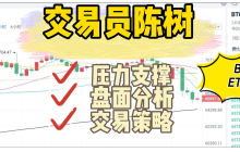 Analyst Chen Shu: The rebound on September 16 has once again declined. Pay attention to the support and loss at 11.4. Midnight market analysis / accompanying trading strategy.