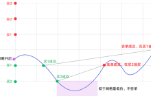 公开一个适合当前局势的交易策略！