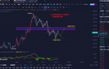 9.17 Bitcoin and Ethereum Morning Market Analysis and Trading Suggestions