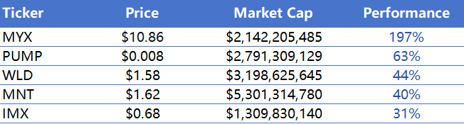 CoinW研究院周报(2025.9.8-2025.9.14期) _aicoin_图3 CoinW研究院周报(2025.9.8-2025.9.14期) _aicoin_图3