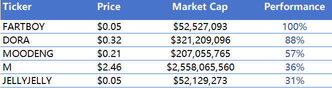 CoinW研究院周报(2025.9.8-2025.9.14期) _aicoin_图4 CoinW研究院周报(2025.9.8-2025.9.14期) _aicoin_图4