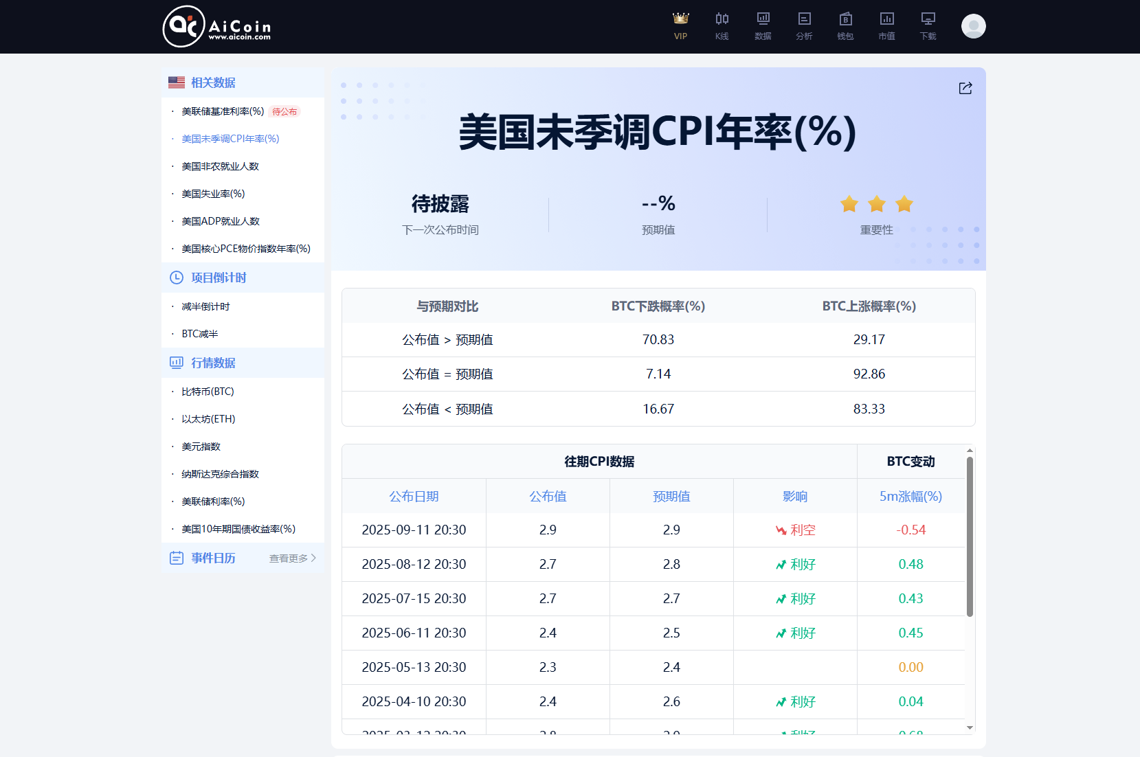 稳、猛、崩？美联储利率决议三种情景预判！_aicoin_图1