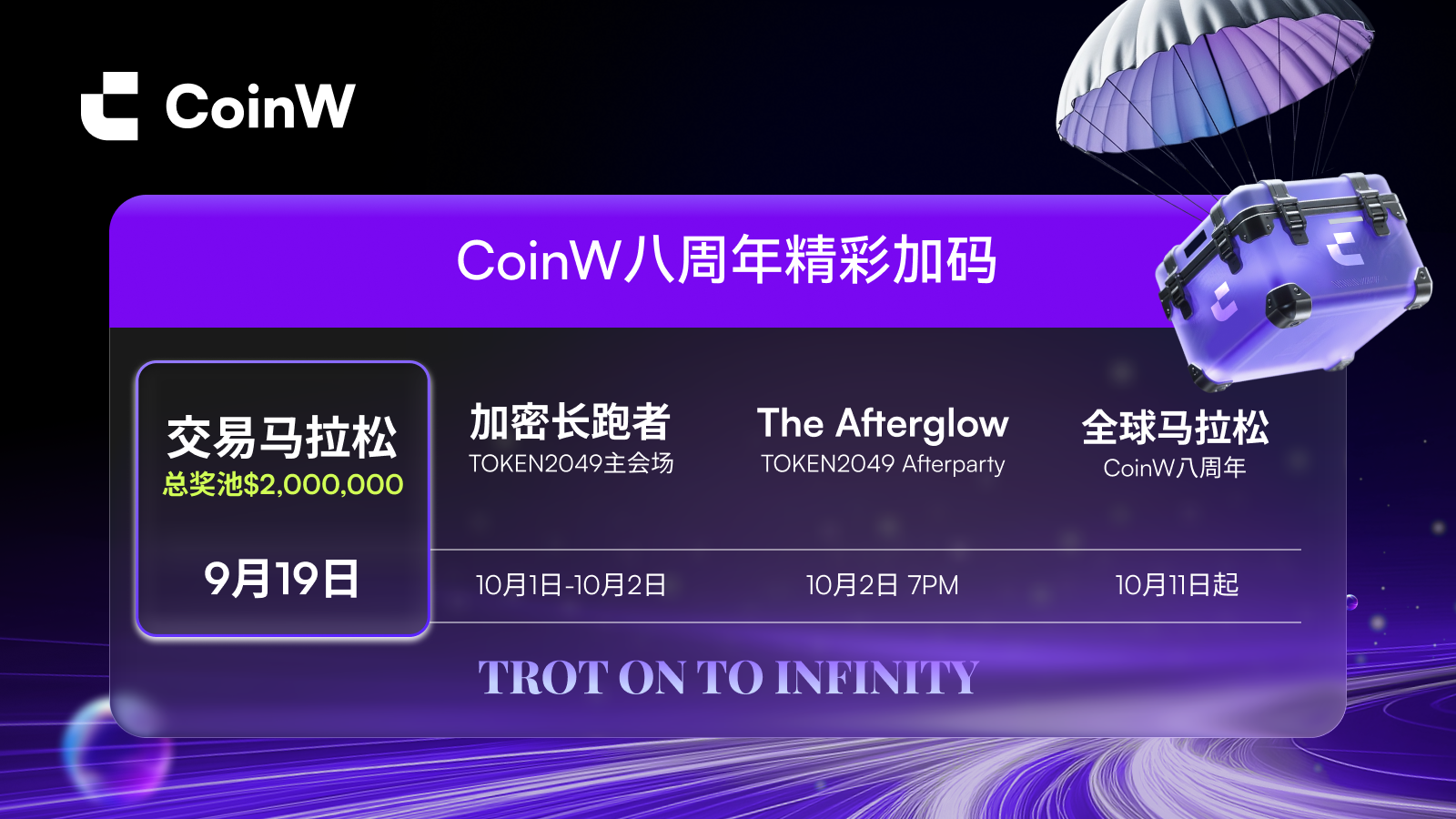 CoinW八周年：以“马拉松精神”重塑加密价值_aicoin_图6