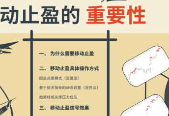 自定义指标· 移动止盈的重要性
