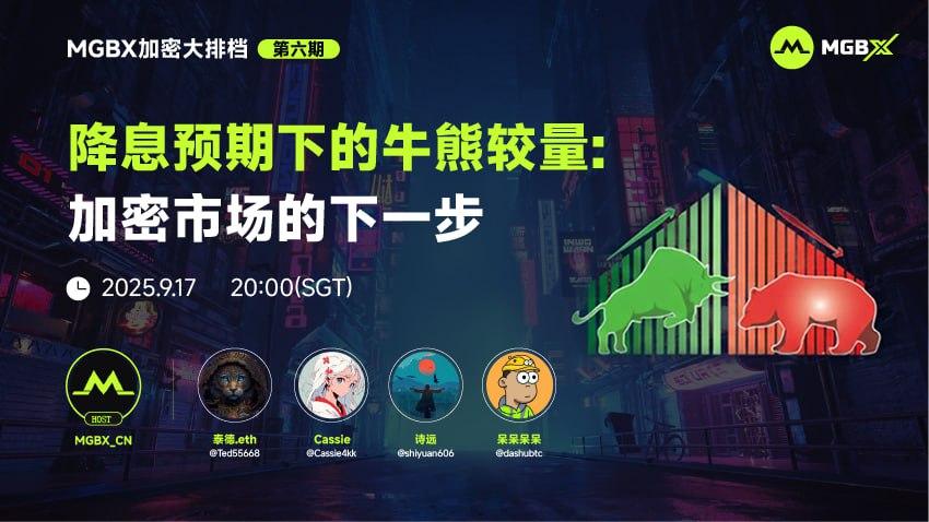 MGBX "Crypto Night Market" The Bull-Bear Battle Under Rate Cut Expectations: The Next Step for the Crypto Market_aicoin_figure1