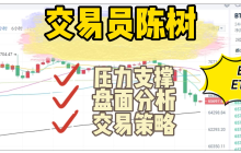 Analyst Chen Shu: How long can the bulls last after the positive news on September 18? Analysis and strategy for Bitcoin and Ethereum market at noon.