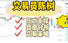 Analyst Chen Shu: Pay attention to the pullback strength during the high-level consolidation on September 19, midnight market analysis / with trading strategy attached.