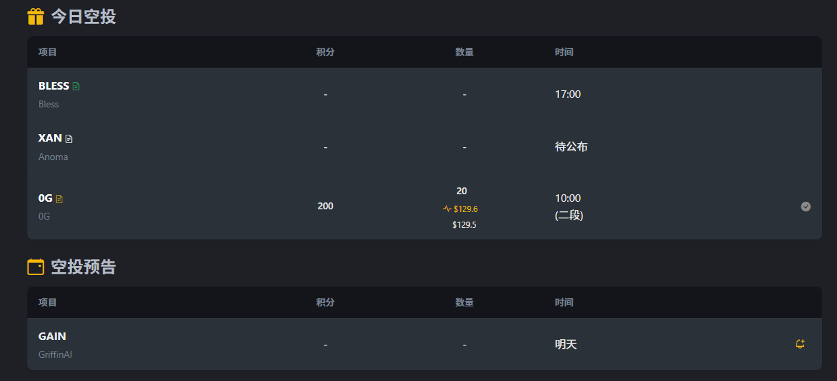 币安 Alpha：从“空投羊毛”到生态飞轮的长期机制_aicoin_图2