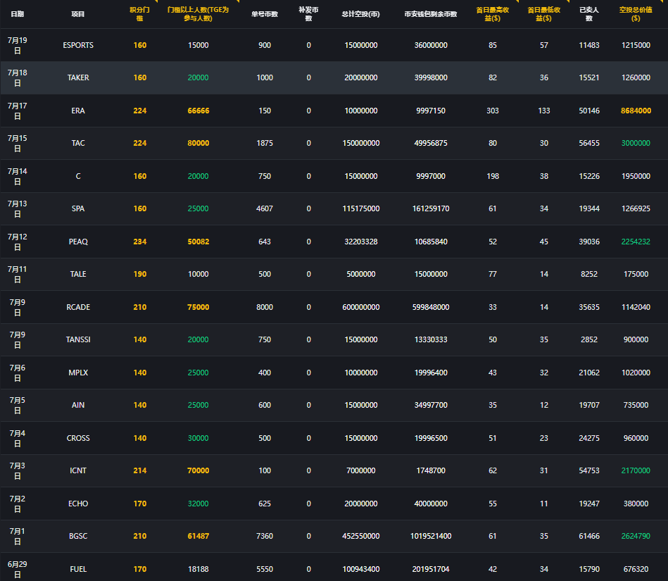 Binance Alpha Beginner's Guide: From 0 to 1_aicoin_Image2