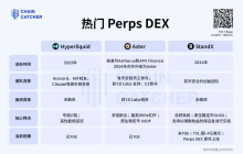 对话 StandX：从币安合约到 Perps DEX，我们一以贯之的破局之道