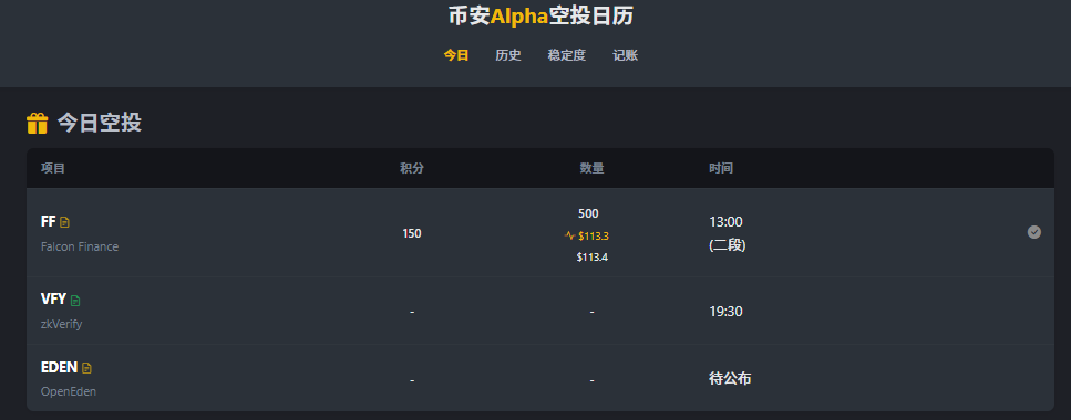 Alpha 风控频发？这些操作习惯最容易中招_aicoin_图1