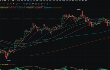 10.1大盘昨日下跌后凌晨跟随美股回升 金融科技公司 Brex 宣布将在其平台上线稳定币支付功能