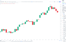 The strong rebound of the US dollar: a deep analysis of the investment logic behind the new highs in gold.