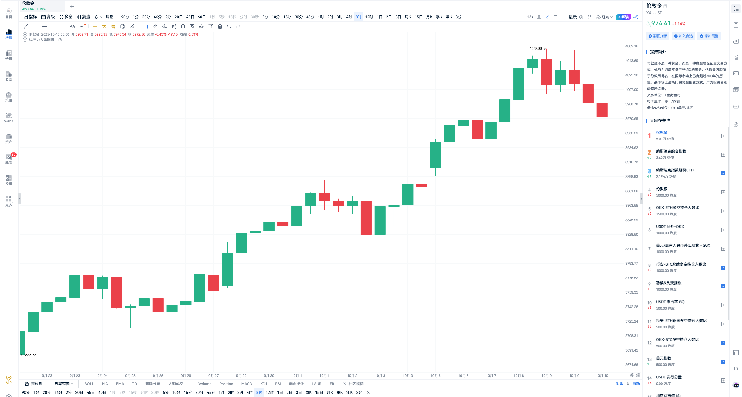 In-depth analysis of the investment logic behind the strong rebound of the US dollar and the new high of gold_aicoin_image1