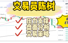 Analyst Chen Shu: On October 10, the bullish trend continues, focusing on the key resistance at 12.3. Analysis of the trends of Bitcoin and Ethereum.